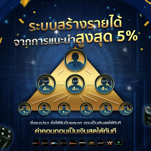 ระบบสร้างรายได้ by playgame168